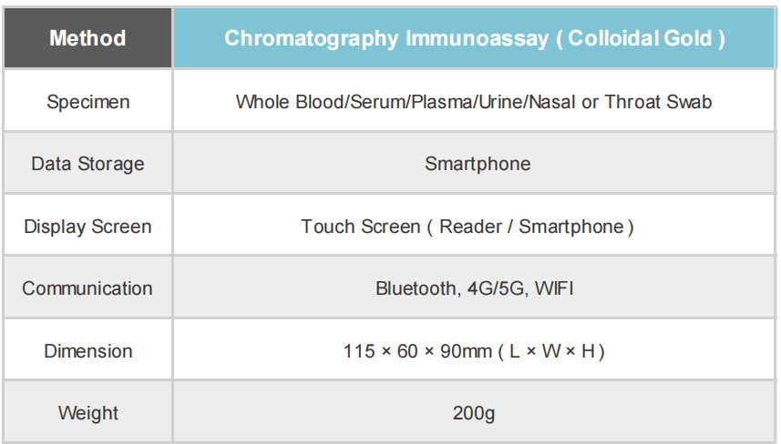 NewScen Chromatography Immunoassay ( Colloidal Gold )