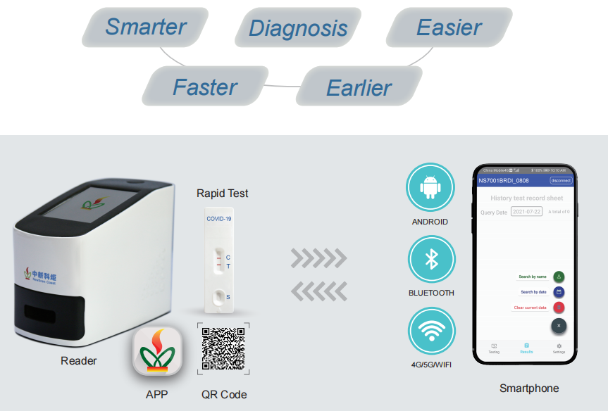 NewScen Digitalized Qualitative Rapid Immuno Assay Reader NS7001 BRDI