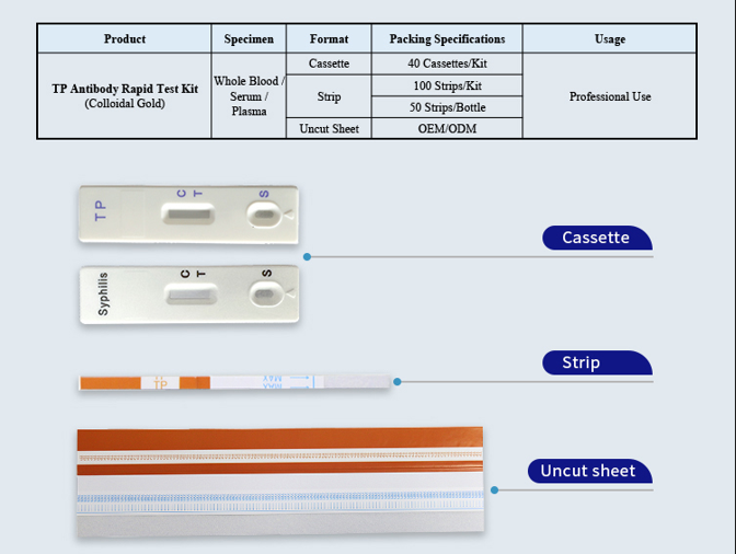 NewScen Provide TP (Treponema PallidumSyphilis) Antibody Rapid Test Kit With Below Specification